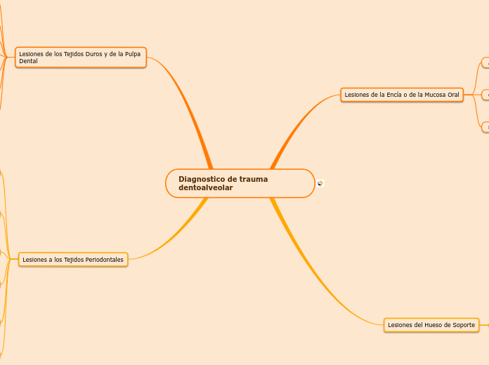 Diagnostico de trauma dentoalveolar