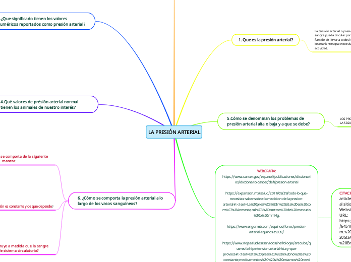 LA PRESIÓN ARTERIAL - Mapa Mental