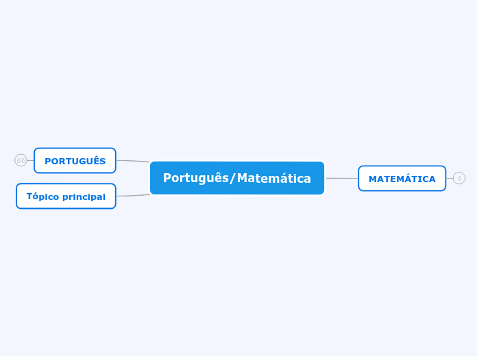 Português/Matemática - Mapa Mental