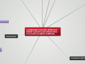 COORDINACIÓN EN REDES DE SUMINISTROS DE...- Mapa Mental