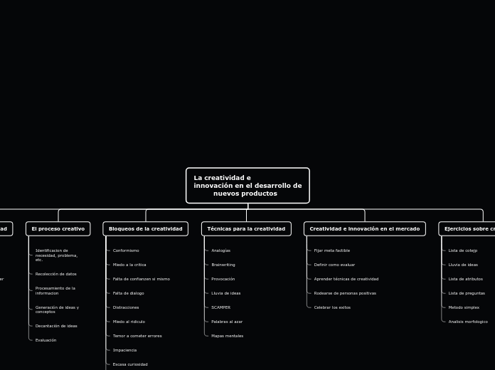 La creatividad e
innovación en el desar...- Mapa Mental