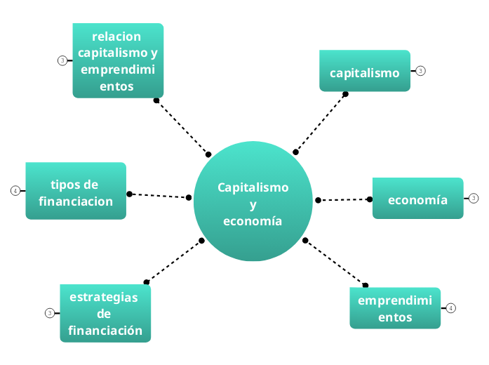 Capitalismo
y
economía
