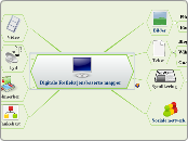 Digitale Refleksjonsbaserte mapper