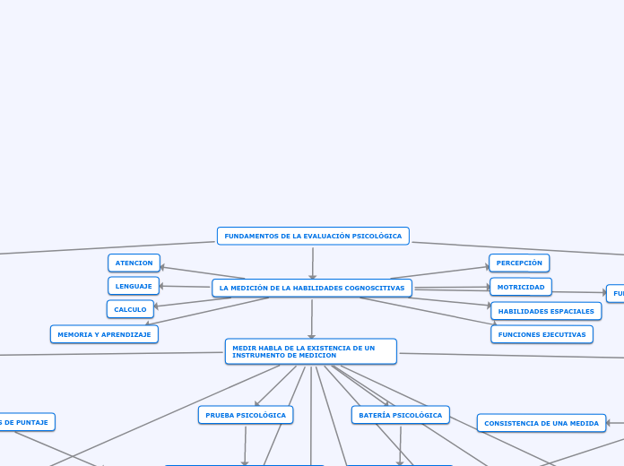 FUNDAMENTOS DE LA EVALUACIÓN PSICOLÓGICA