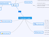 dashboard project