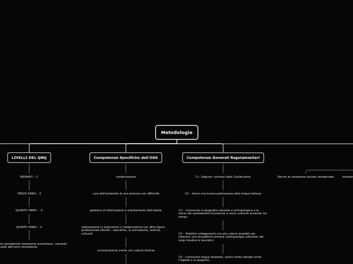 Organigram