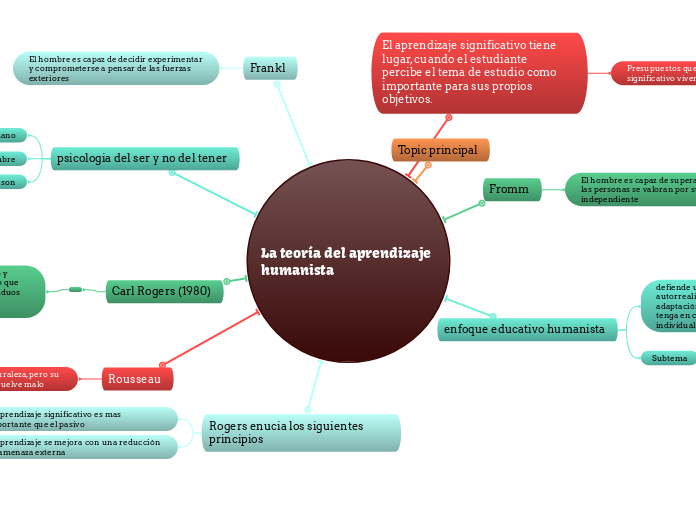 La teoría del aprendizaje humanista