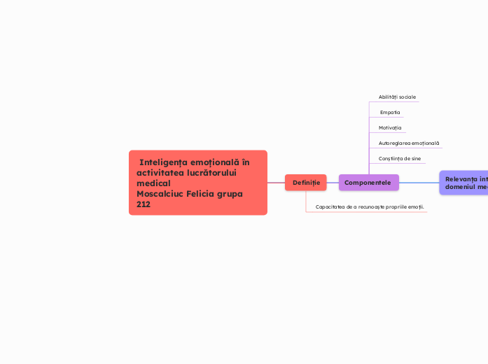  Inteligența emoțională în activitatea lucrătorului medical
Moscalciuc Felicia grupa 212 