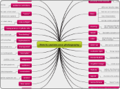 How to capture your photography - Mind Map