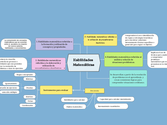 Habilidades Matemáticas