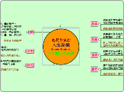 心想事成的人生錦囊---七大動力的真諦