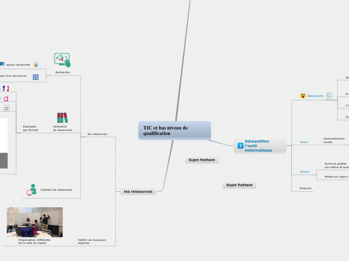 TIC et bas niveau de qualification - Carte Mentale