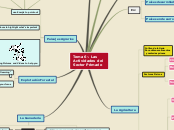 Tema 6-. Las
Actividades del 
Sector Pr...- Mapa Mental