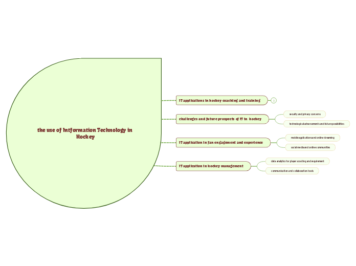 the use of Intformation Technology in Hockey