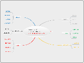 Summary ofEdward de Bono´sSIX THINKING HAT...- Mind Map