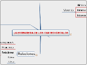 LA ESTRATEGIA DE LOS CUATRO CÍRCULOS