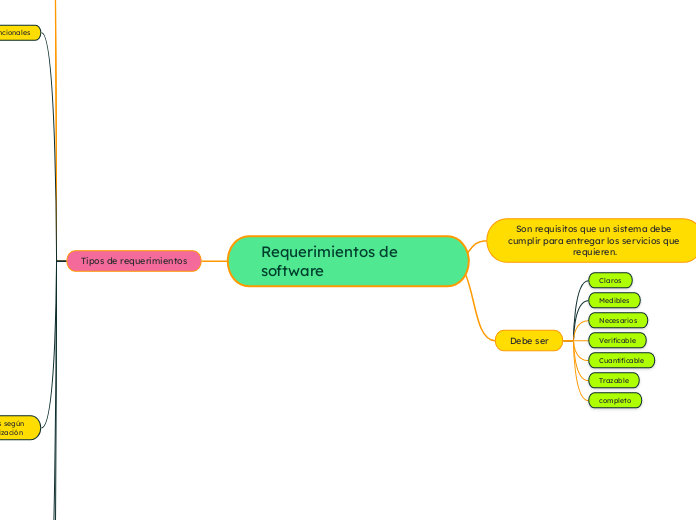 Requerimientos de software