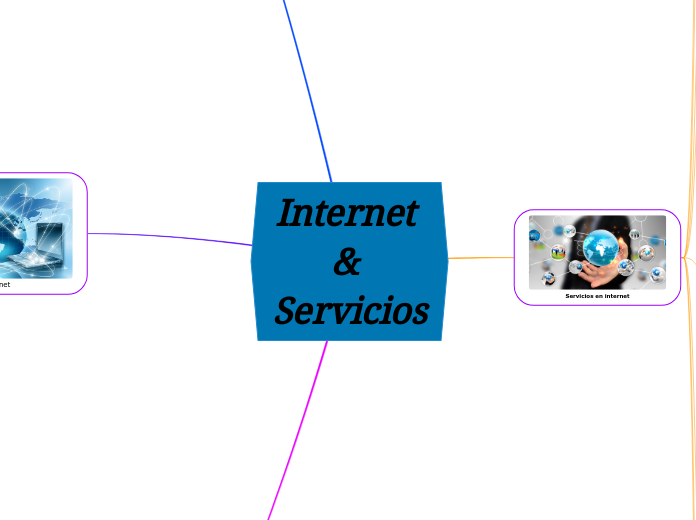 Internet & Servicios