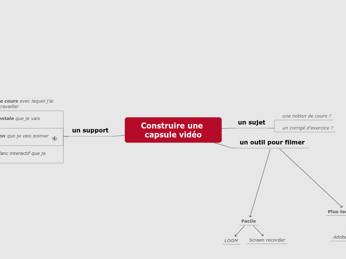 Construire une capsule vidéo