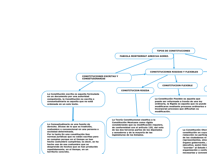 CONSTITUCIONES ESCRITAS Y CONSETUDINARIAS