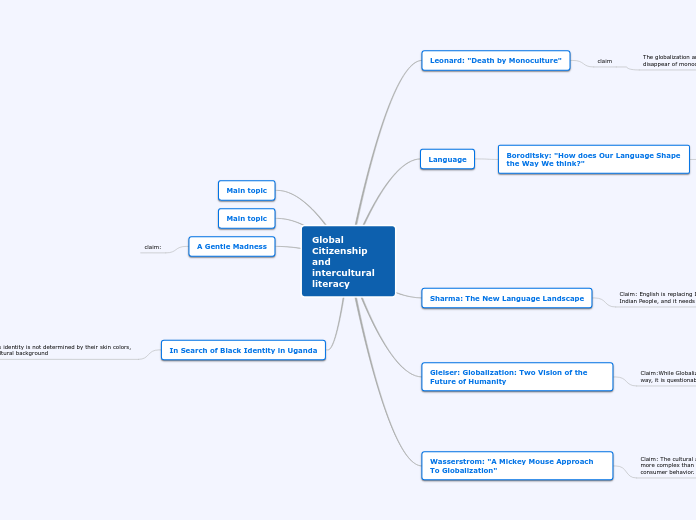 Global Citizenship and intercultural liter...- Mind Map