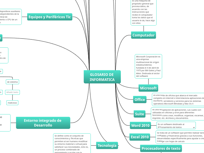 GLOSARIO DE INFORMATICA