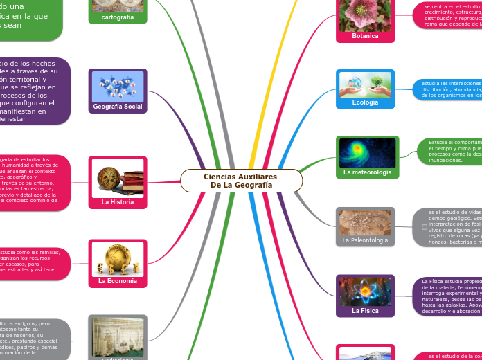 Ciencias Auxiliares De La Geografía