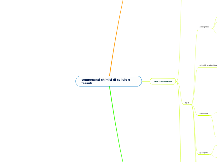componenti chimici di cellule e tessuti