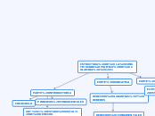 ESTRUCTURA DE LA CONSTITUCION POLITICA ...- Mapa Mental