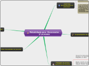 Metodologia para  Documentar el proceso...- Mapa Mental