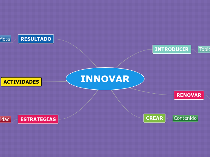 INNOVAR