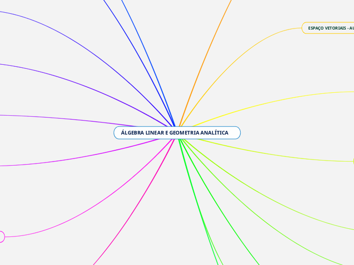 ÁLGEBRA LINEAR E GEOMETRIA ANALÍTICA