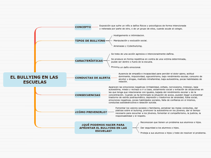 EL BULLYING EN LAS ESCUELAS