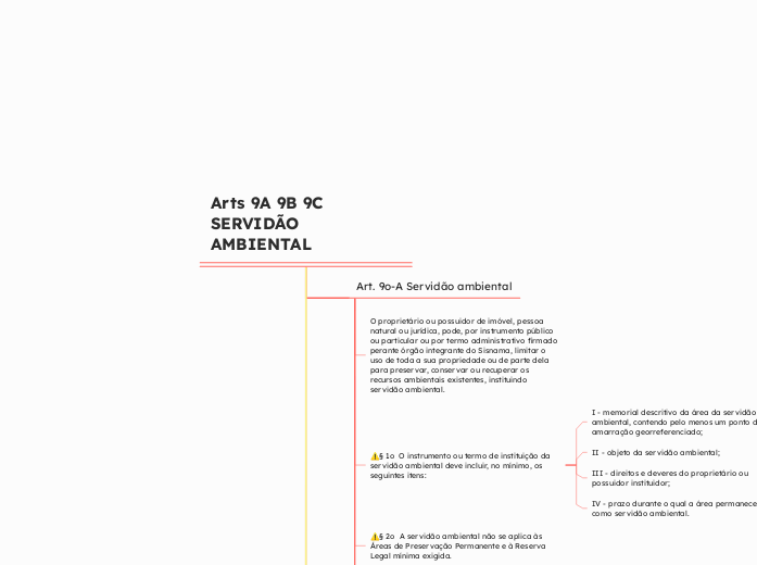 Arts 9A 9B 9C SERVIDÃO AMBIENTAL - Mapa Mental