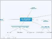 R&amp;D DEPARTMENT PIZZAMASTER - Mind Map