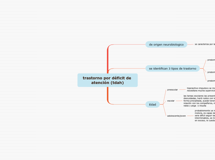 trastorno por déficit de atención (tdah)