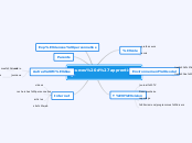 sources d'apprentissage