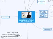 PROCESO Y MÉTODOS DE INVESTIGACIÓN - Mapa Mental