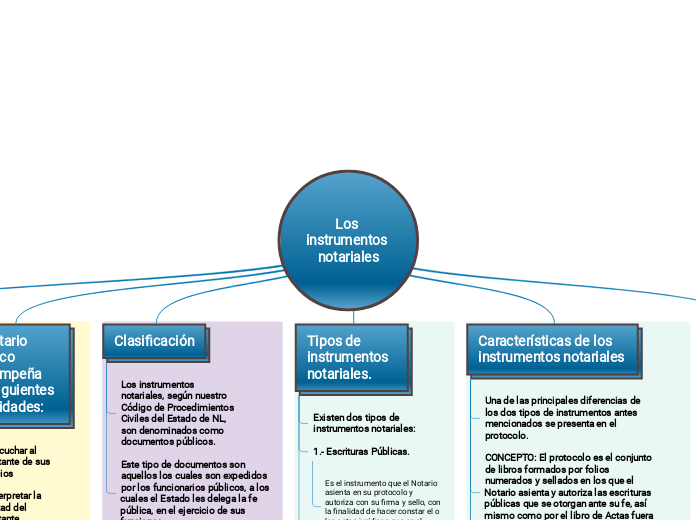 Los instrumentos notariales