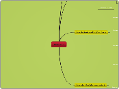 Mcdonall´s - Mapa Mental