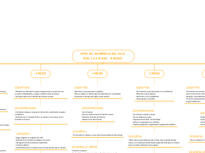 HITOS DEL DESARROLLO DEL CICLO VITAL ( 0 A 10 DIAS - 8 MESES) 