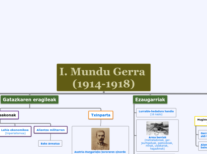 I. Mundu Gerra (1914-1918)