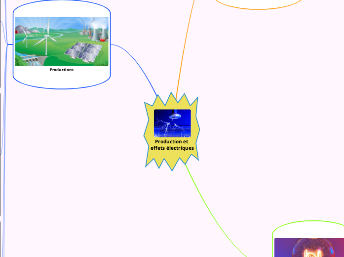 Production et 
effets électriques