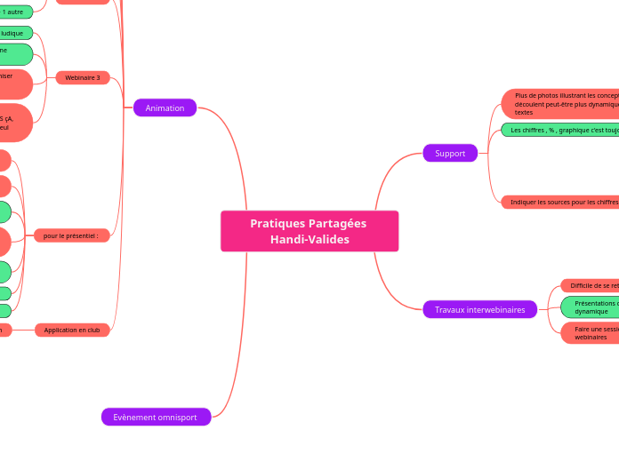 Pratiques Partagées Handi-Valides