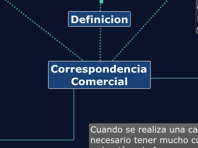 Correspondencia Comercial