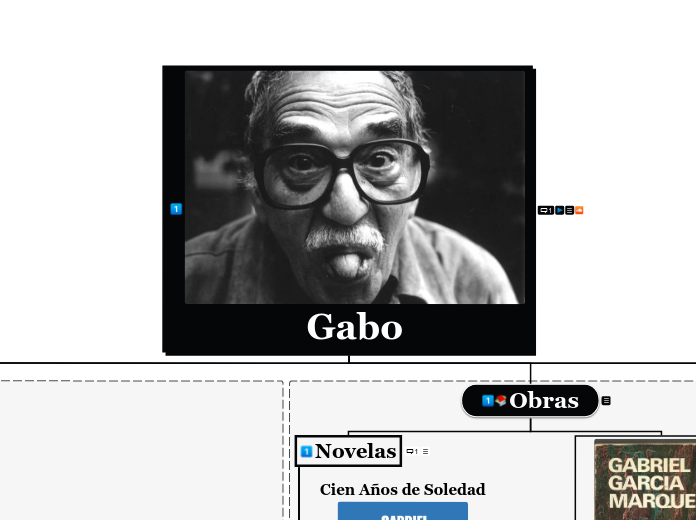 Gabo