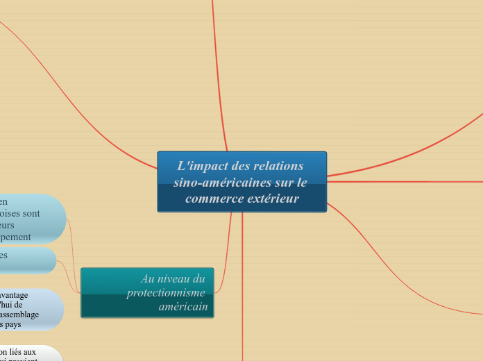 L'impact des relations sino-américain...- Carte Mentale