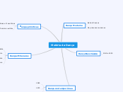 História da Dança - Mapa Mental