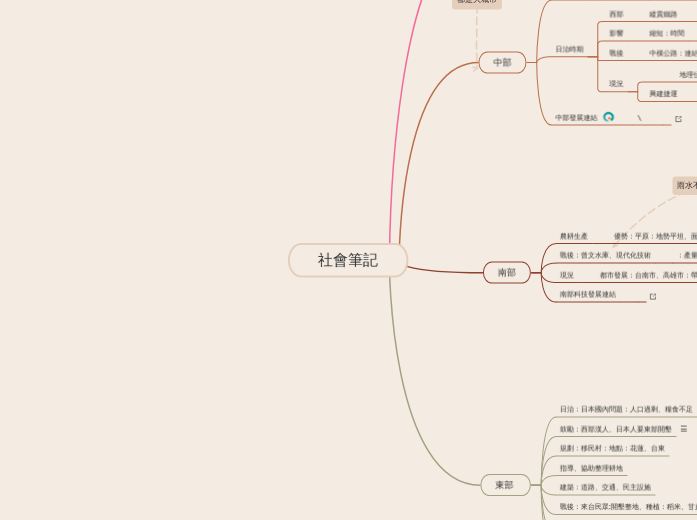 社會筆記 - 思維導圖