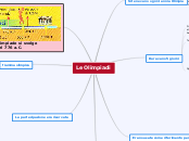 Le Olimpiadi antiche - Mappa Mentale
